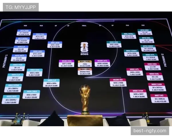 2026世界杯规则下排序怎么排