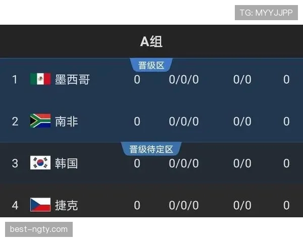 2026世界杯最弱小组出线预测分析